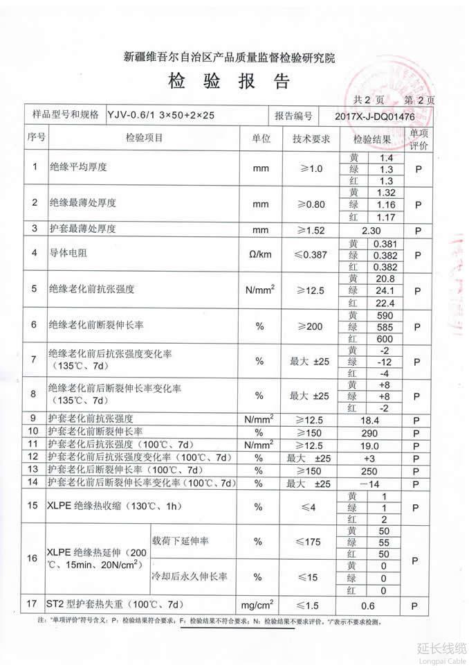 國(guó)家質(zhì)量監(jiān)督檢驗(yàn)檢疫總局2017年監(jiān)督專項(xiàng)抽查03頁