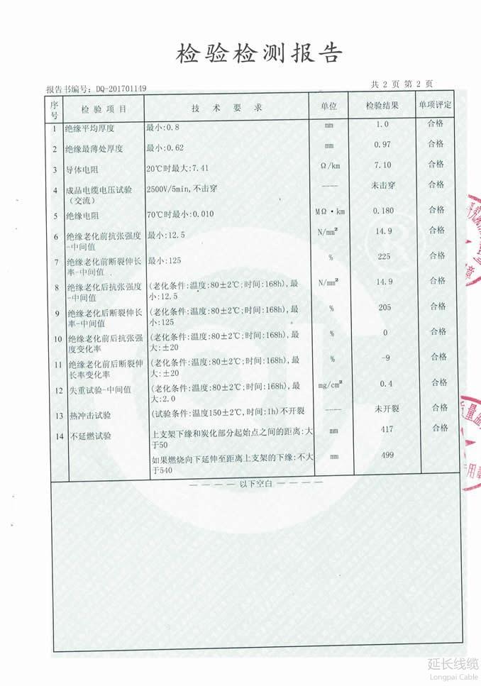 成都市質(zhì)量技術(shù)監(jiān)督局2017年專項(xiàng)監(jiān)督抽查08頁
